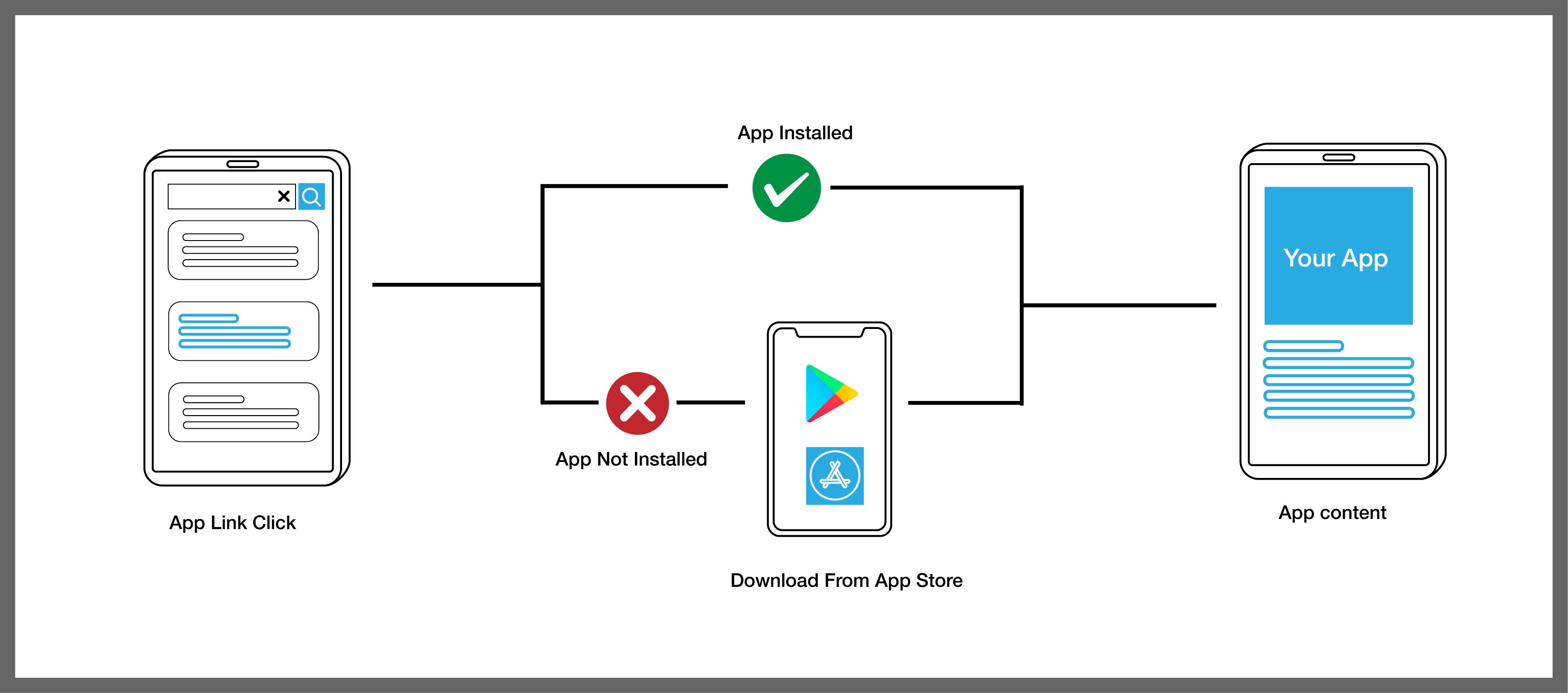 3-ways-to-demystify-deep-links-the-hashbrown-blog