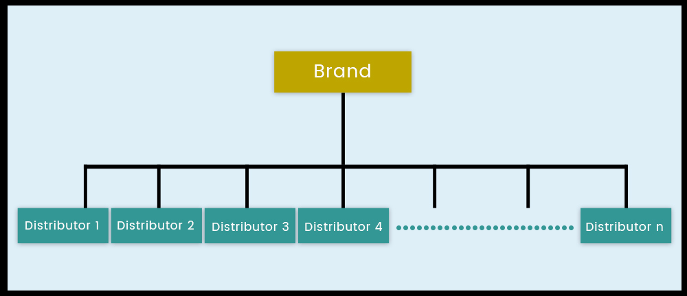 Distribution Platform for Brands | The Hashbrown Blog