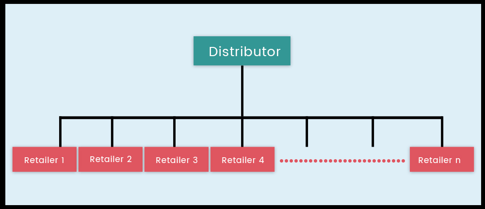 Distribution Platform for Brands | The Hashbrown Blog