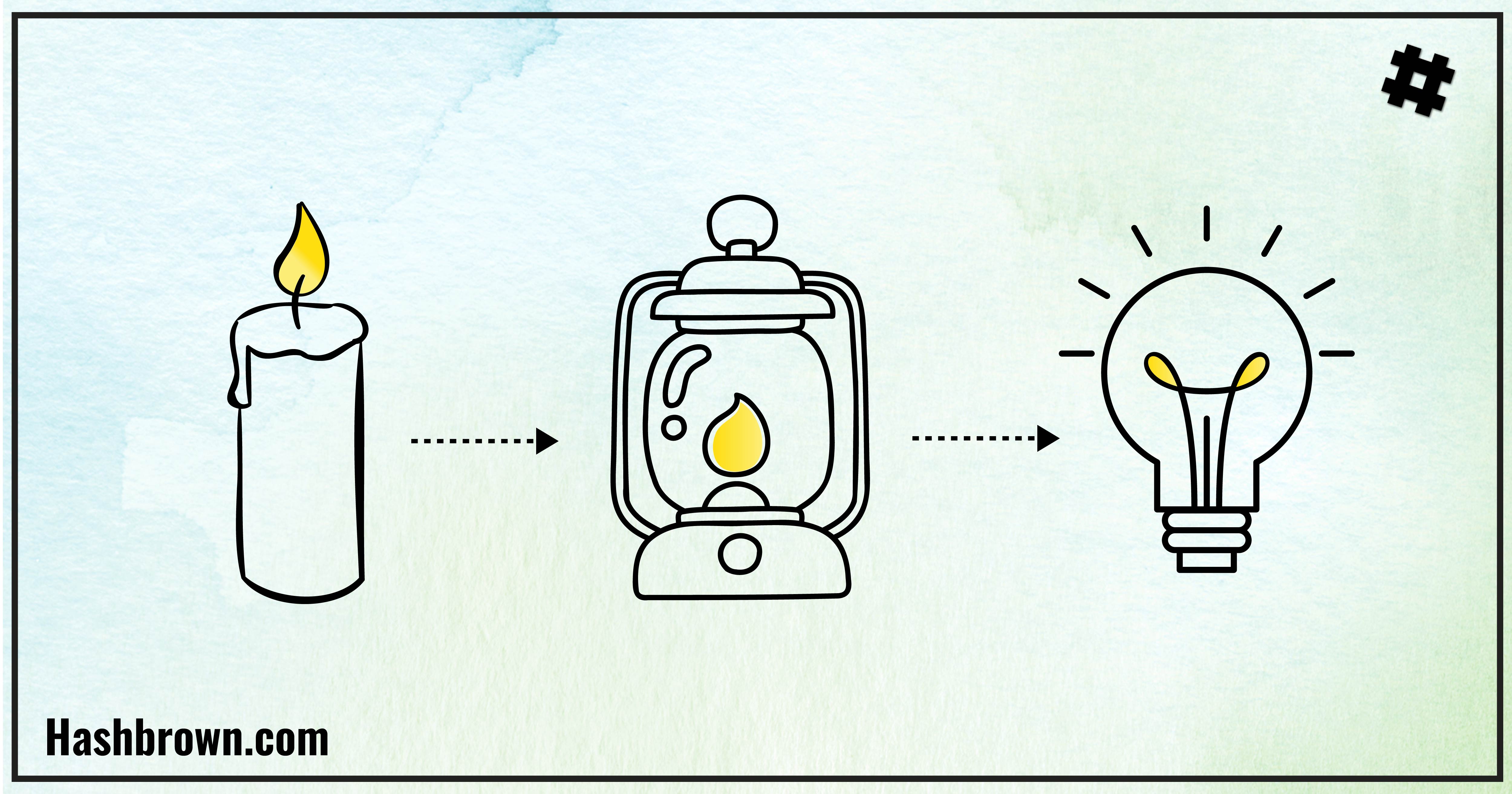 Mpv Approach The MVP Approach: Get the Maximum with the Minimum | The Hashbrown Blog